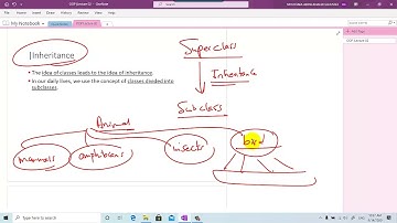 Encapsulation - Inheritance - Polymorphism | Learning OOP using Python 🐍