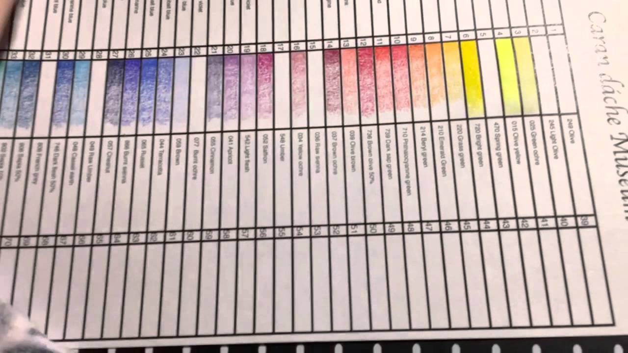 Caran D Ache Museum Aquarelle Colour Chart