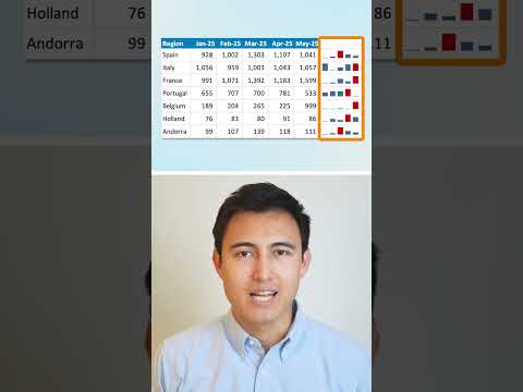 Make Mini Charts in Excel