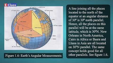 Std 6,Geography ch 1 The Earth and the Graticule, English Med,Maharashtra Board Balbharati syllabus.