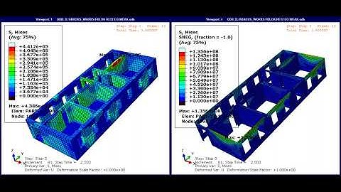 Nonlinear Finite Element Analysis of A Historic RC-Masonary School Building with ABAQUS