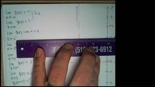 Graphing a function from given limits