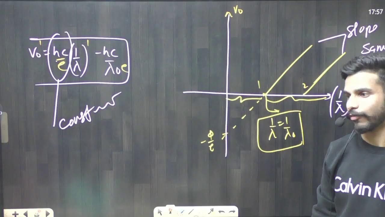 DUAL NATURE OF LIGHT PHOTOELECTRIC EFFECT CLASS 12 REVISION YouTube