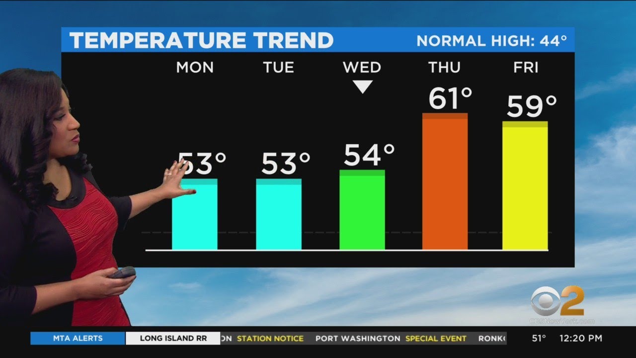 New York Weather: Major Warm-Up On The Way - YouTube