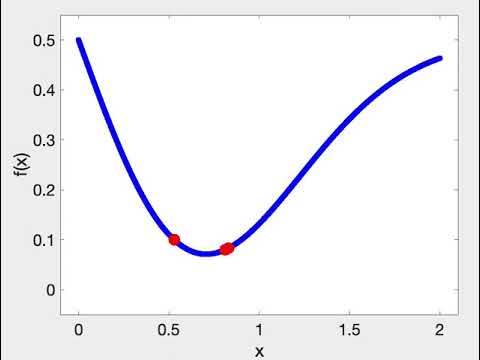 MAT341 (Computational Mathematics): Visualization of Successive Parabolic Interpolation
