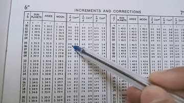 Azimuth Sun | Exercise 28 | Navigation 3 | DNS