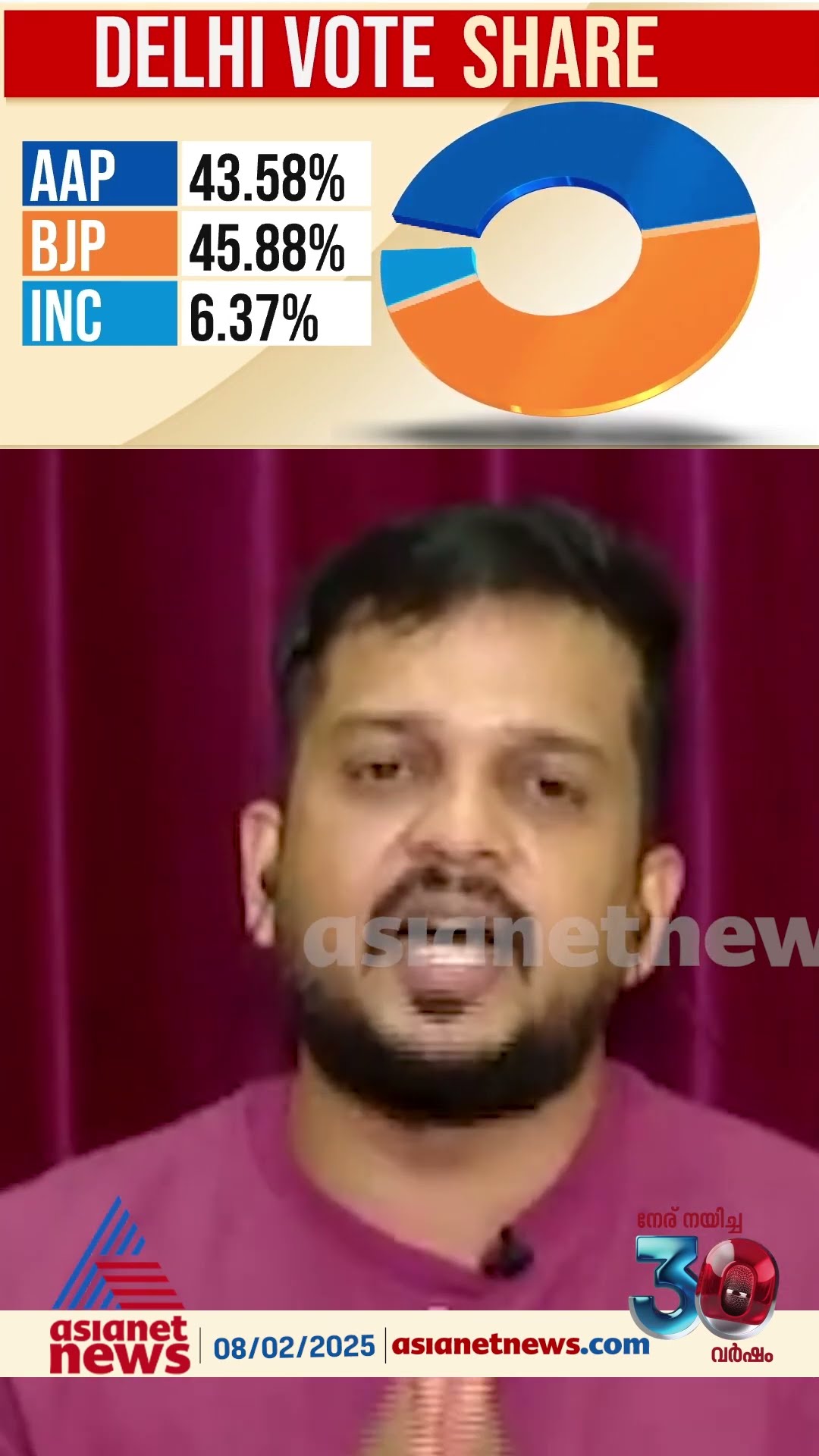 'ബിജെപിയുടെ കാലിലെ മുള്ളായി കെജ്രിവാളും അദ്ദേഹം നടപ്പിലാക്കിയ നയങ്ങളും എന്നുമുണ്ടാകും'