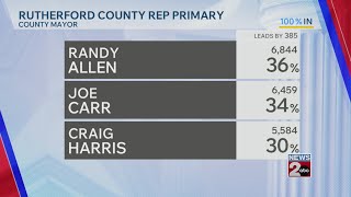Tennessee Election Results: May 5, 2026