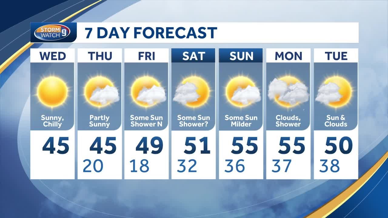 Dry and chilly stretch ahead - YouTube