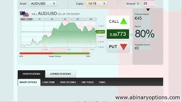 Banc De Swiss Review | How to trade | BDSwiss