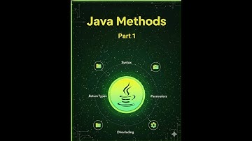 What Are Methods in Java? | Complete Beginner Tutorial