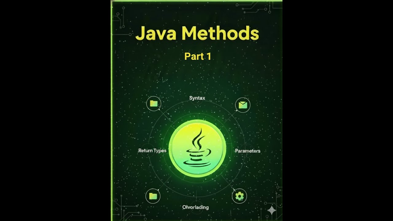What Are Methods in Java? | Complete Beginner Tutorial - YouTube