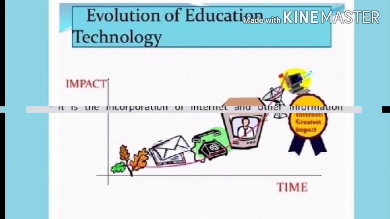 EVOLUTION OF EDUCATION TECHNOLOGY - YouTube