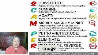 Unlock Creativity: Master the SCAMPER Technique Now!