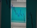 BTCUSDT What A Crash !😊🎊💥 #TradeIQ HF