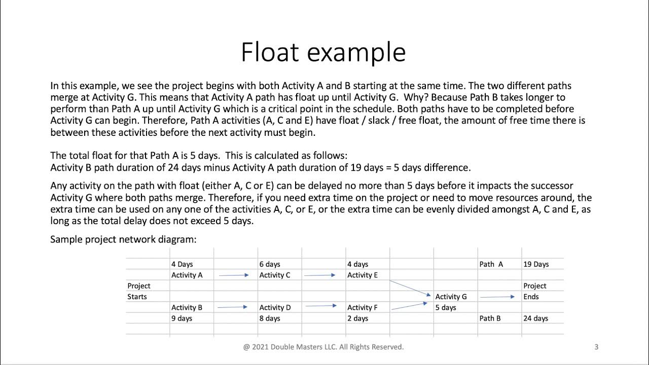 Float explained YouTube
