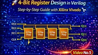 🚀 4-Bit Register Design in Verilog | Step-by-Step Guide with Xilinx Vivado 🔧📘 Video no.5