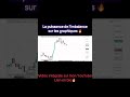 Puissance de l’imbalance.lien bio🔥 vidéo intégrale sur la chaîne