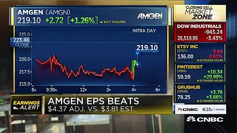 Amgen beats EPS and revenue, $6.42B vs. $6.38B, raises full-year guidance