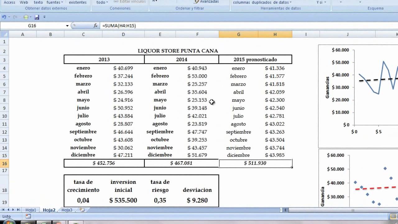 Como calcular el valor de un negocio o empresa valor promedio de la