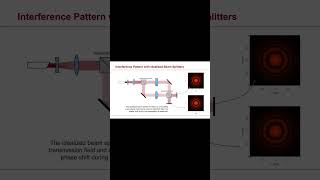 Complementary Interference Pattern in a Mach-Zehnder Interferometer