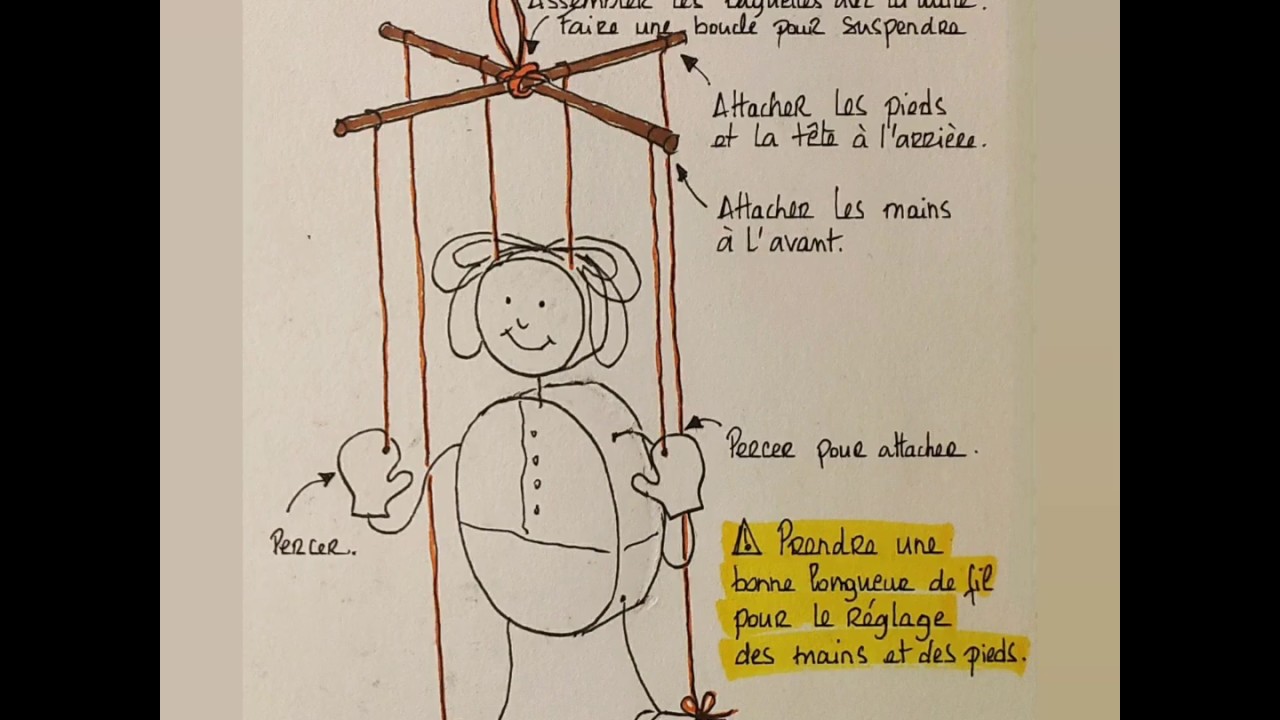 Tuto Construire une à fils avec une boîte de Vache qui