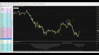 FX SCALPER ONE...100% NON REPAINTED PREMIUM STRATEGY !!!