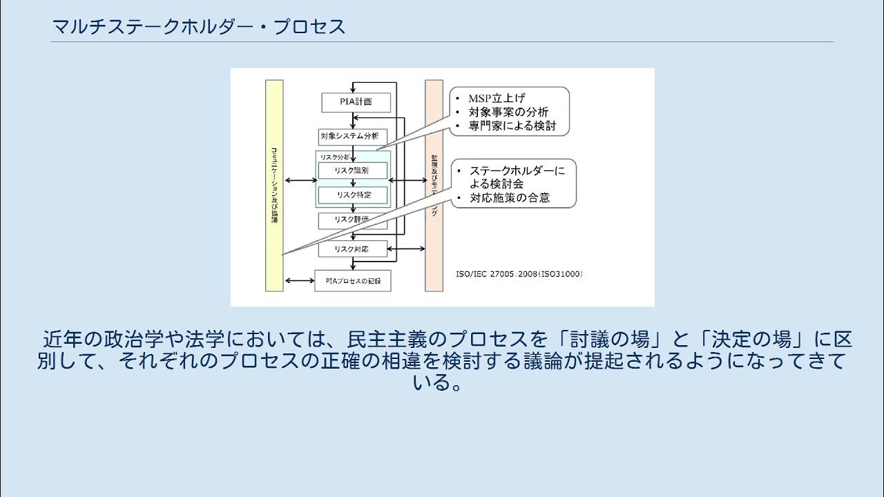 マルチステークホルダー・プロセス YouTube