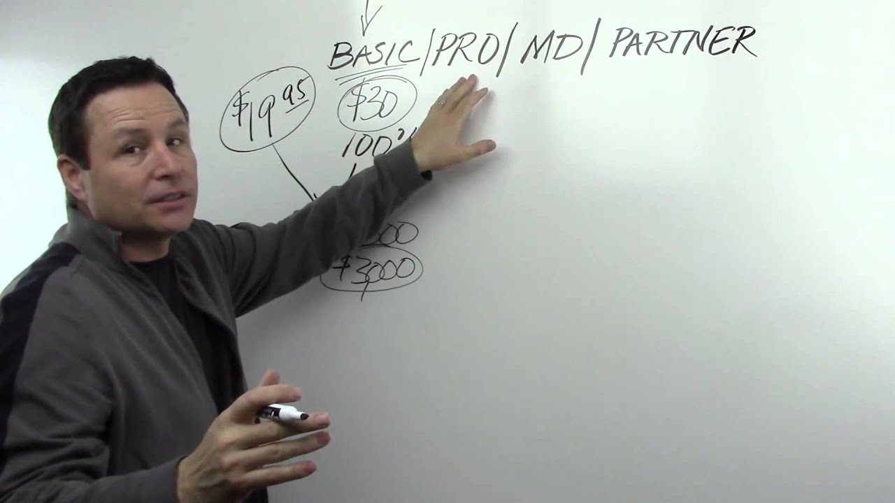 LSN Compensation Plan  Lead System Network Pays 100%!!!