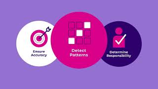 Shorten time to results with Cotiviti's Payment Accuracy solutions