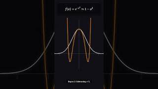 Gaussian Function Approximation