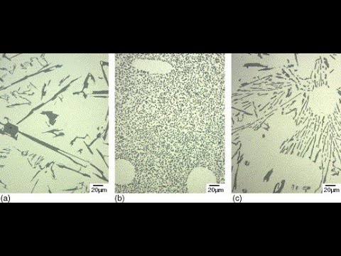 Al Si Eutectic system