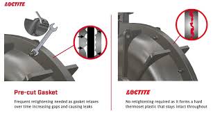 【LOCTITE フランジシール剤】VS 成形ガスケット（英語版）