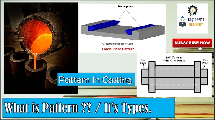 What is pattern in casting ?? What are it's types ?? ||Engineer's Academy||