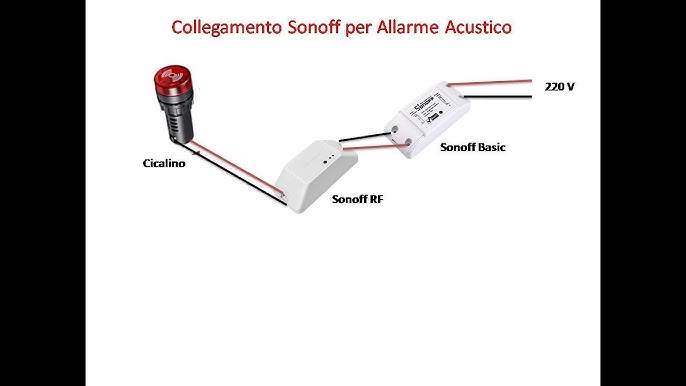 Domotica e Smart Home. Come funziona la casa intelligente? - Alfasecur:  Impianti di allarme, Videosorveglianza e Domotica in Abruzzo