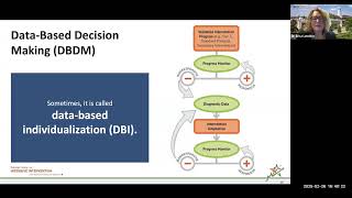 From Data to Action: Individualizing Math Supports to Meet Student’s Needs