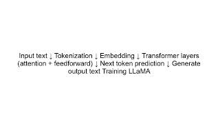 LLaMA Explained | Meta’s Efficient Large Language Model