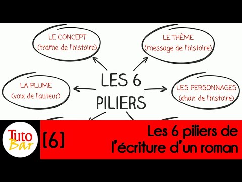 [TutoBar #6] Les 6 piliers de l&rsquo;écriture d&rsquo;un roman