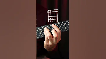 Hit The Road Jack Ray Charles Classical Guitar Tutorial Shorts Guitarfingerstyle 