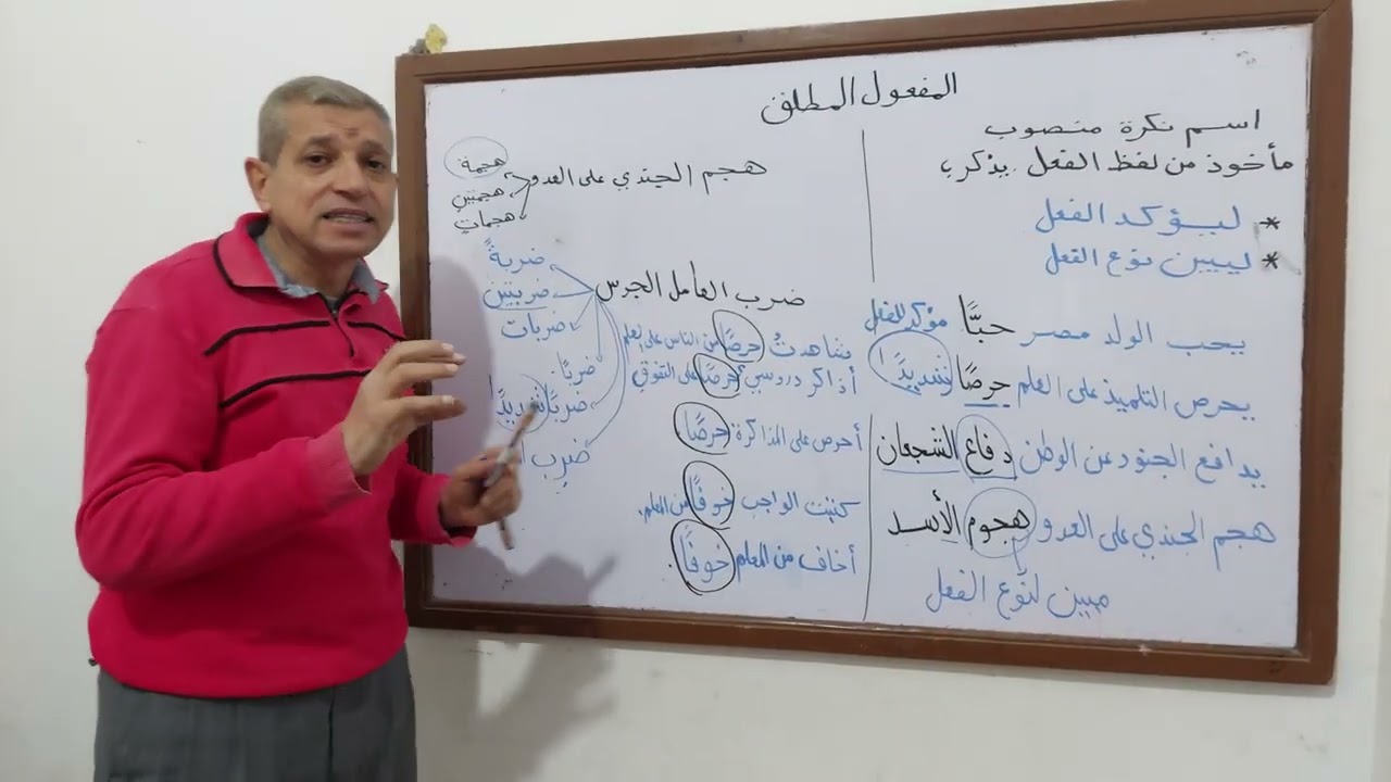 المفعول المطلق للصف الخامس الابتدائي 