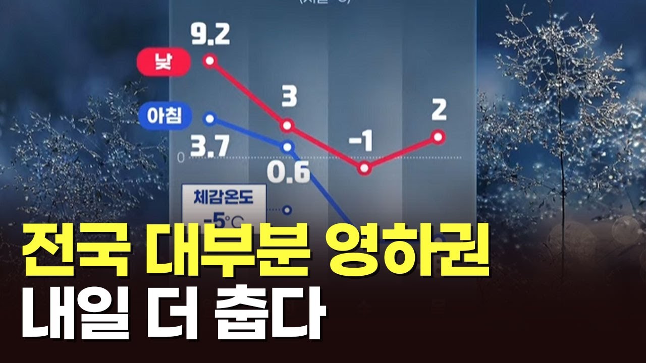 전국 대부분 영하권…내일 더 춥다 [아침에 PICK] [뉴스퍼레이드]