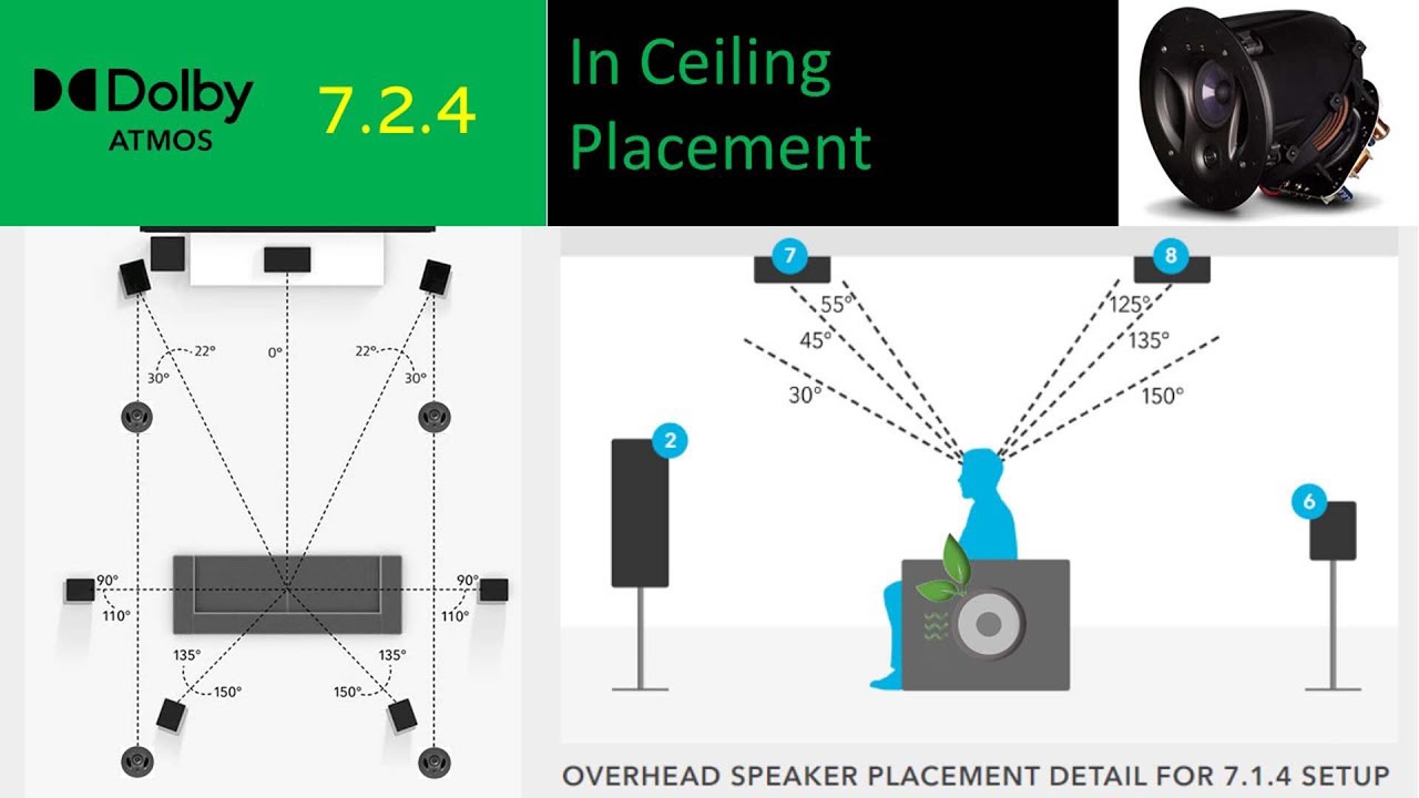 5.1.4 speaker placement for Atmos.