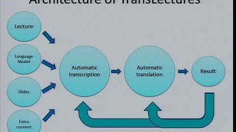 TransLectures: Transcription and Translation of Video Lectures