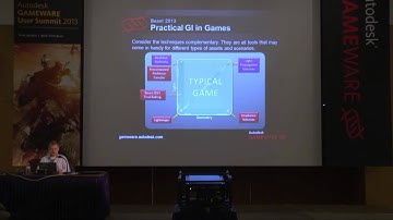 Beast - Baked Global Illumination Lighting for Mobile Games - Ben Mowery