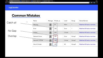 [WEBINAR] How to Route Alerts with LogicMonitor