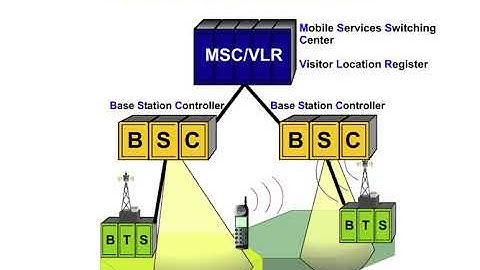 30 Basics Procedures 1 Inter Cell   Inter BSC handover