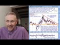Gold Oil and Iran