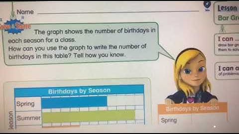 Topic 14-3 Math Grade 1 (Bar Graphs)