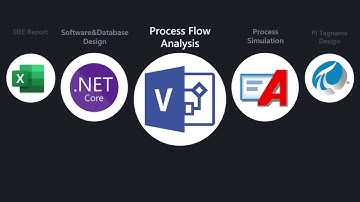 INC382 | Capstone Project II - Group 2 (2020)
