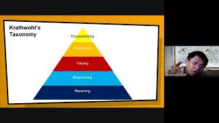 Writing the Learning Objectives (KSA, ABCD, and SMART) Profile